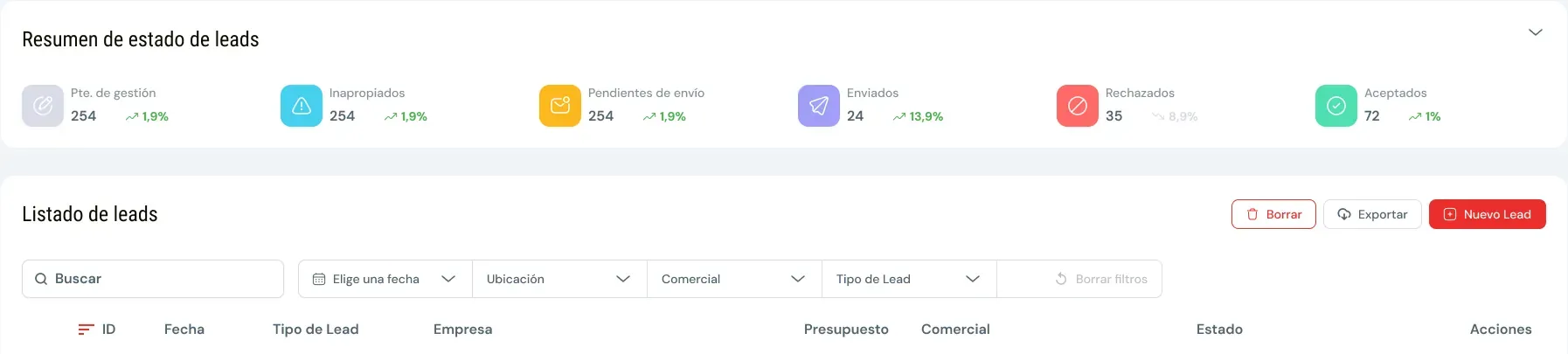 Pantalla de LeadPad, gestión de leads